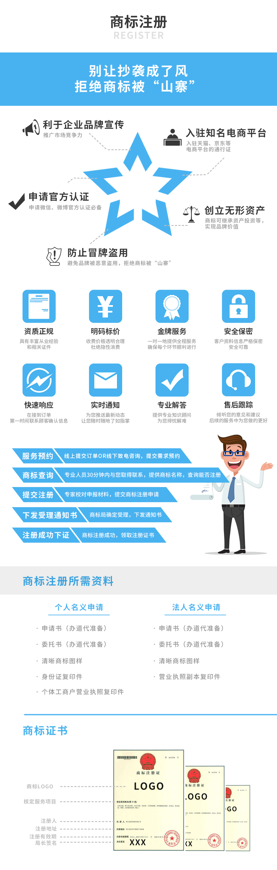 A.商标注册（确认版）.jpg