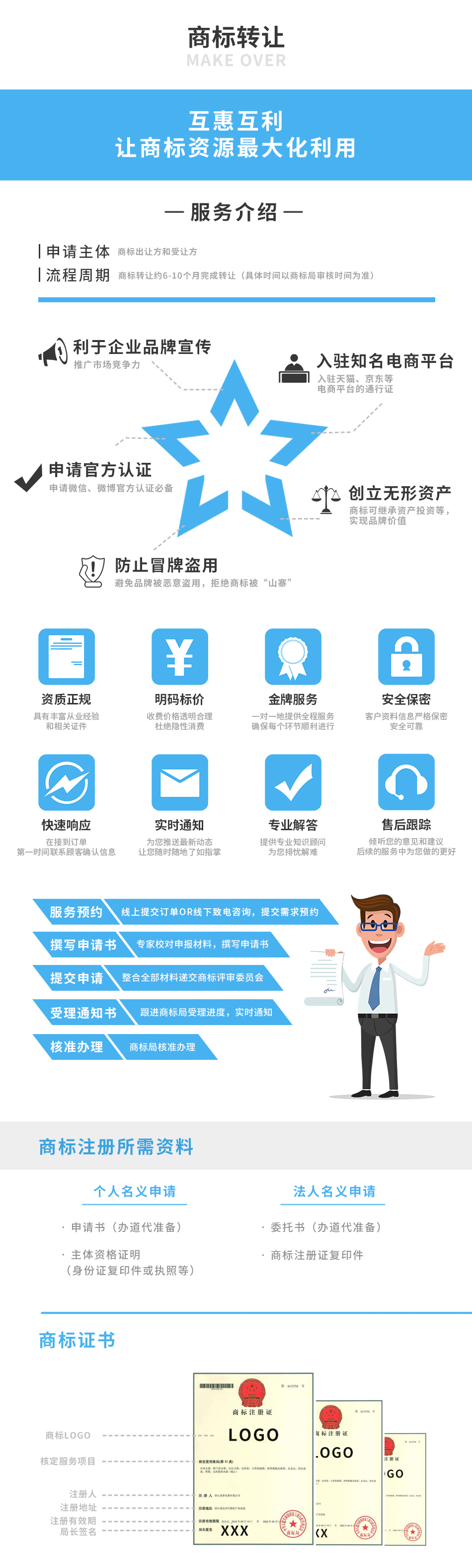 C.商标转让（确定版）.jpg